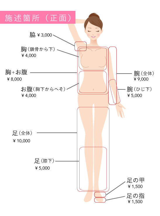 女性用ブラジリアンワックス対応部位1